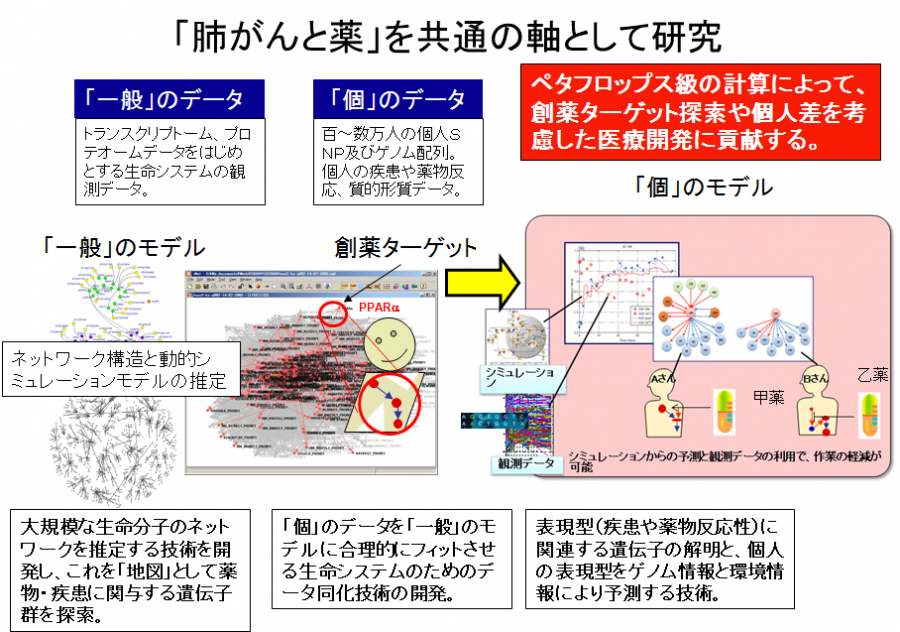 research_map.png